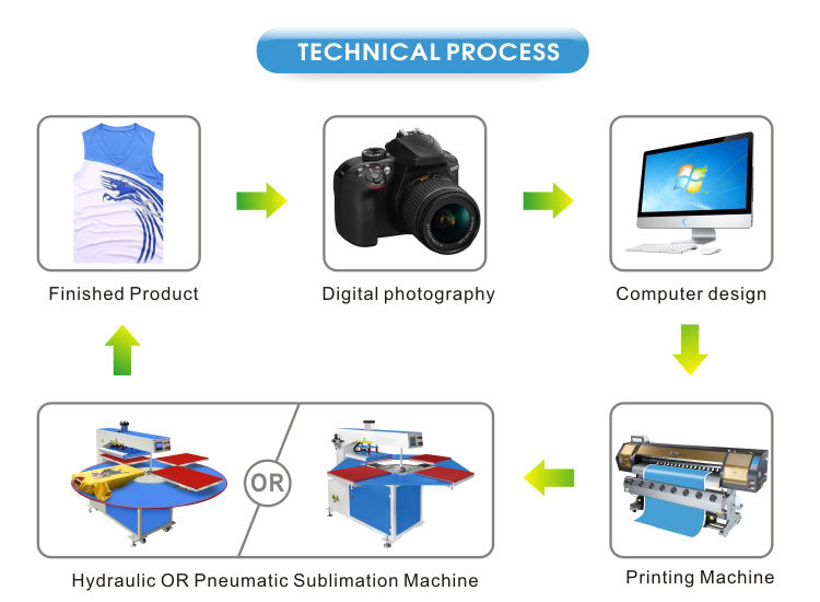 Heavy Duty 4 Station Sublimation Hydraulic Heat Press Machine Print On Fabric